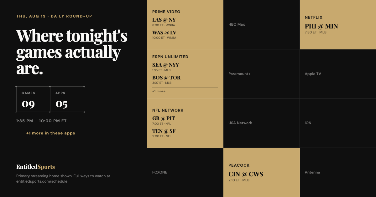 Daily Sports Streaming Schedule: MLB, NFL, WNBA