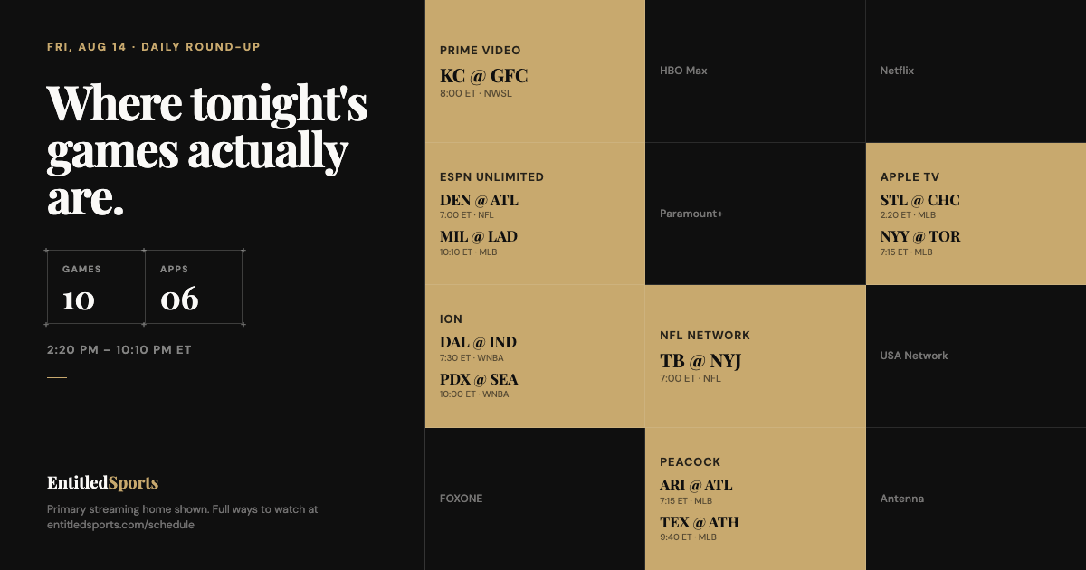 Today’s Top Sports Games: NFL & MLB Matchups